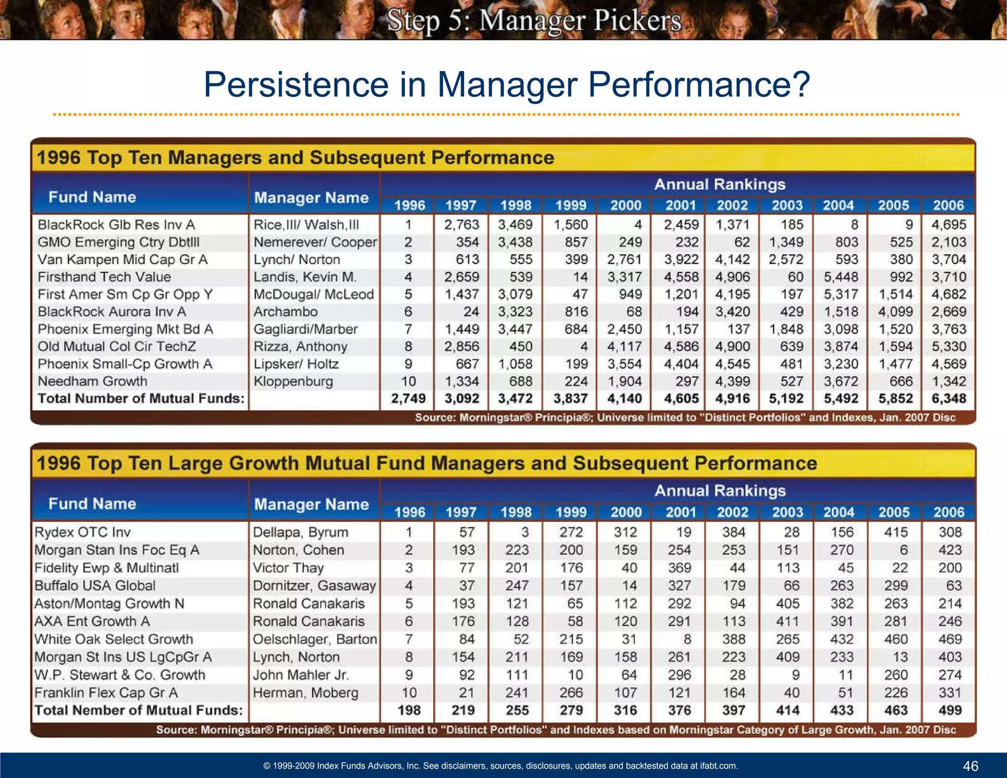 Persistence in Manager Performance? 