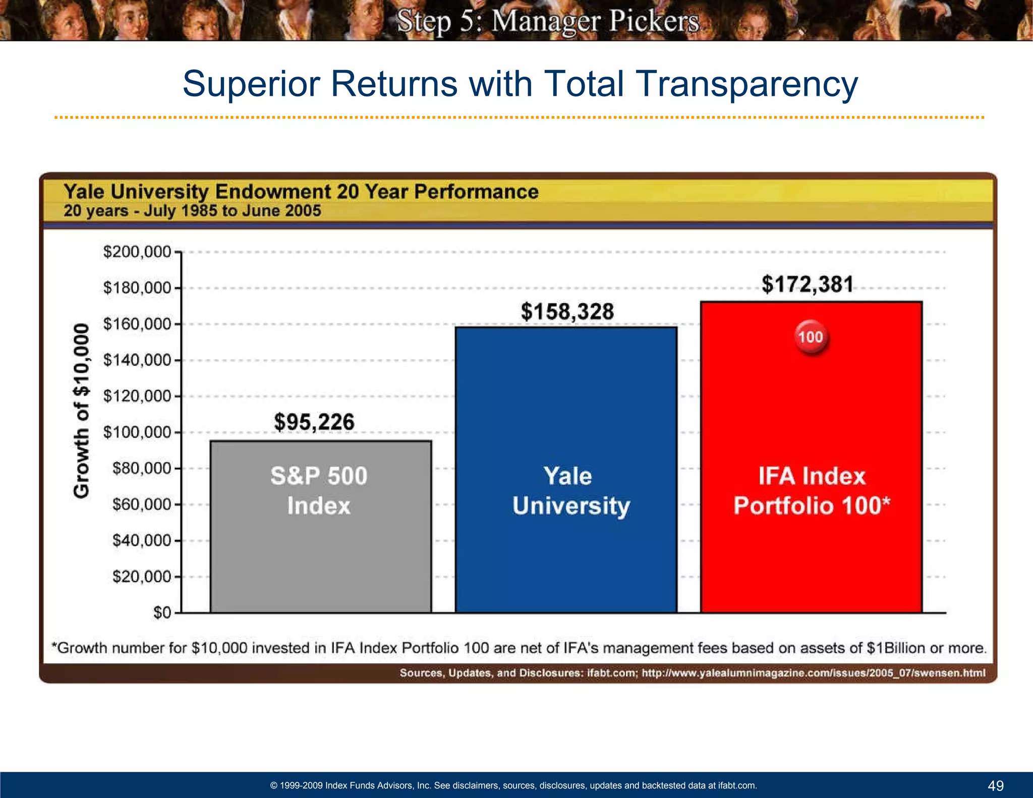 Superior Returns with Total Transparency 
