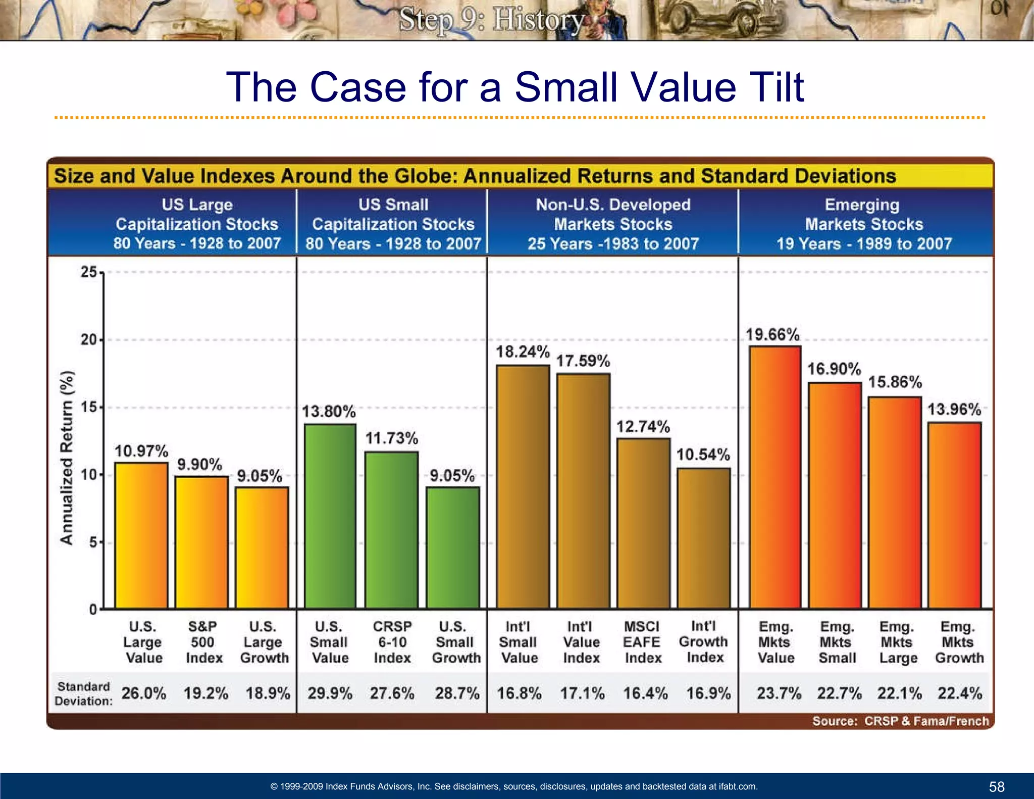 The Case for a Small Value Tilt   