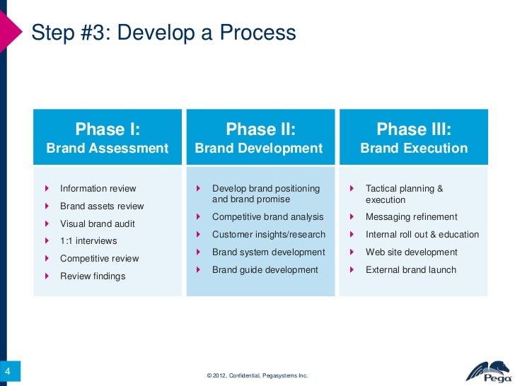 What is the first step in the marketing research process?