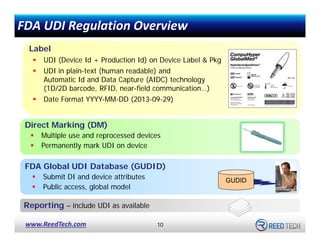 Udi Example With Human Readable 12 Steps for Medical Device UDI Submissions to the FDA GUDID | PDF