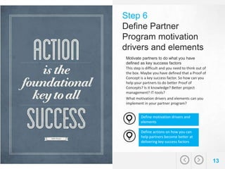 14 steps to build a professional reseller partner program