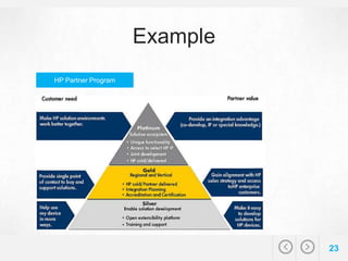 Reseller Partner Program Structure 14 steps to build a professional reseller partner program | PDF
