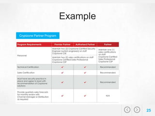 Reseller Partner Program Structure 14 steps to build a professional reseller partner program | PDF