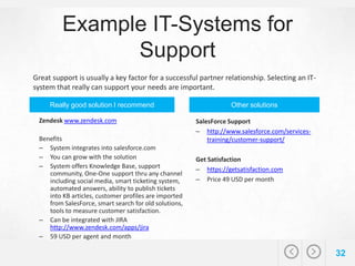 Reseller Partner Program Structure 14 steps to build a professional reseller partner program | PDF
