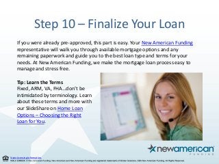 State Licensing Information.
Step 10 – Finalize Your Loan
If you were already pre-approved, this part is easy. Your New American Funding
representative will walk you through available mortgage options and any
remaining paperwork and guide you to the best loan type and terms for your
needs. At New American Funding, we make the mortgage loan process easy to
manage and stress free.
Tip: Learn the Terms
Fixed, ARM, VA, FHA…don’t be
intimidated by terminology. Learn
about these terms and more with
our SlideShare on Home Loan
Options – Choosing the Right
Loan for You.
 