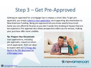 State Licensing Information.
Step 3 – Get Pre-Approved
Getting pre-approved for a mortgage loan is always a smart idea. To get pre-
approved, you simply submit a loan application and supporting documentation to
New American Funding. Being pre-approved lets you know exactly how much
home you can afford to finance so you don’t waste time looking at houses that are
too expensive. Pre-approval also shows prospective sellers you’re serious, making
your purchase offer more credible.
Tip: Prepare Your Documents
Loan applications, including
pre-approvals, require a certain
set of paperwork. Find out what
to expect with our 5 Things You
Need to Be Pre-Approved for
a Mortgage Loan.
 