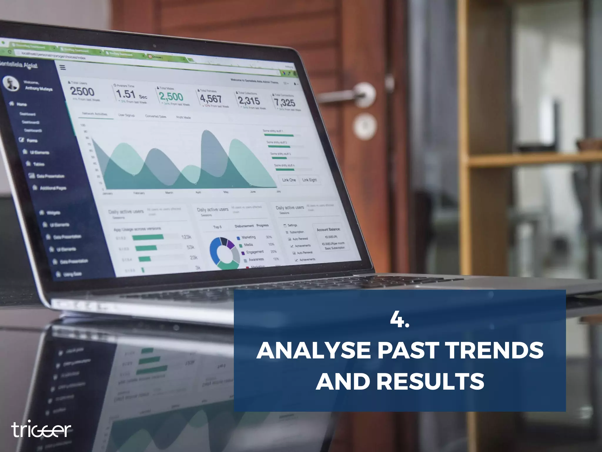 4.
ANALYSE PAST TRENDS
AND RESULTS
 