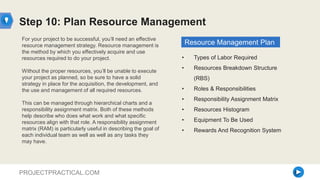 12 steps to initiate and plan a successful project | PDF