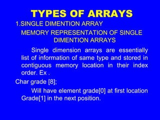 Structured Data Type Arrays | PPT image.