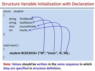 Structure Variable Initialization with Declaration
Note: Values should be written in the same sequence in which
they are specified in structure definition.
struct student
{
string firstName;
string lastName;
char courseGrade;
int marks;
};
void main( )
{
student BC022010= {“M”, “Umar”, ‘A’, 94} ;
}
 
