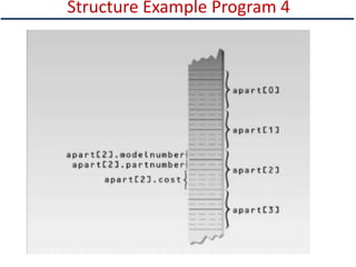 Structure Example Program 4
 