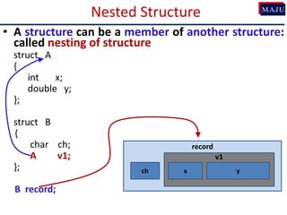 Nested Structure
• A structure can be a member of another structure:
called nesting of structure
struct A
{
int x;
double y;
};
struct B
{
char ch;
A v1;
};
B record;
record
v1
x
ch y
 
