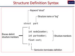 Structure Definition Syntax
 