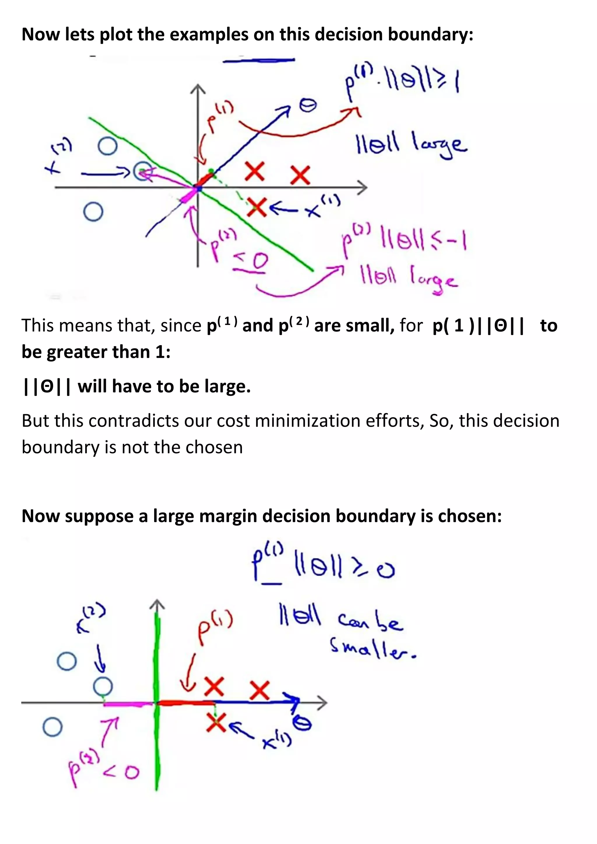 Now lets plot the examples on this decision boundary:
This means that, since p( 1 )
and p( 2 )
are small, for p( 1 )||Θ|| to
be greater than 1:
||Θ|| will have to be large.
But this contradicts our cost minimization efforts, So, this decision
boundary is not the chosen
Now suppose a large margin decision boundary is chosen:
 