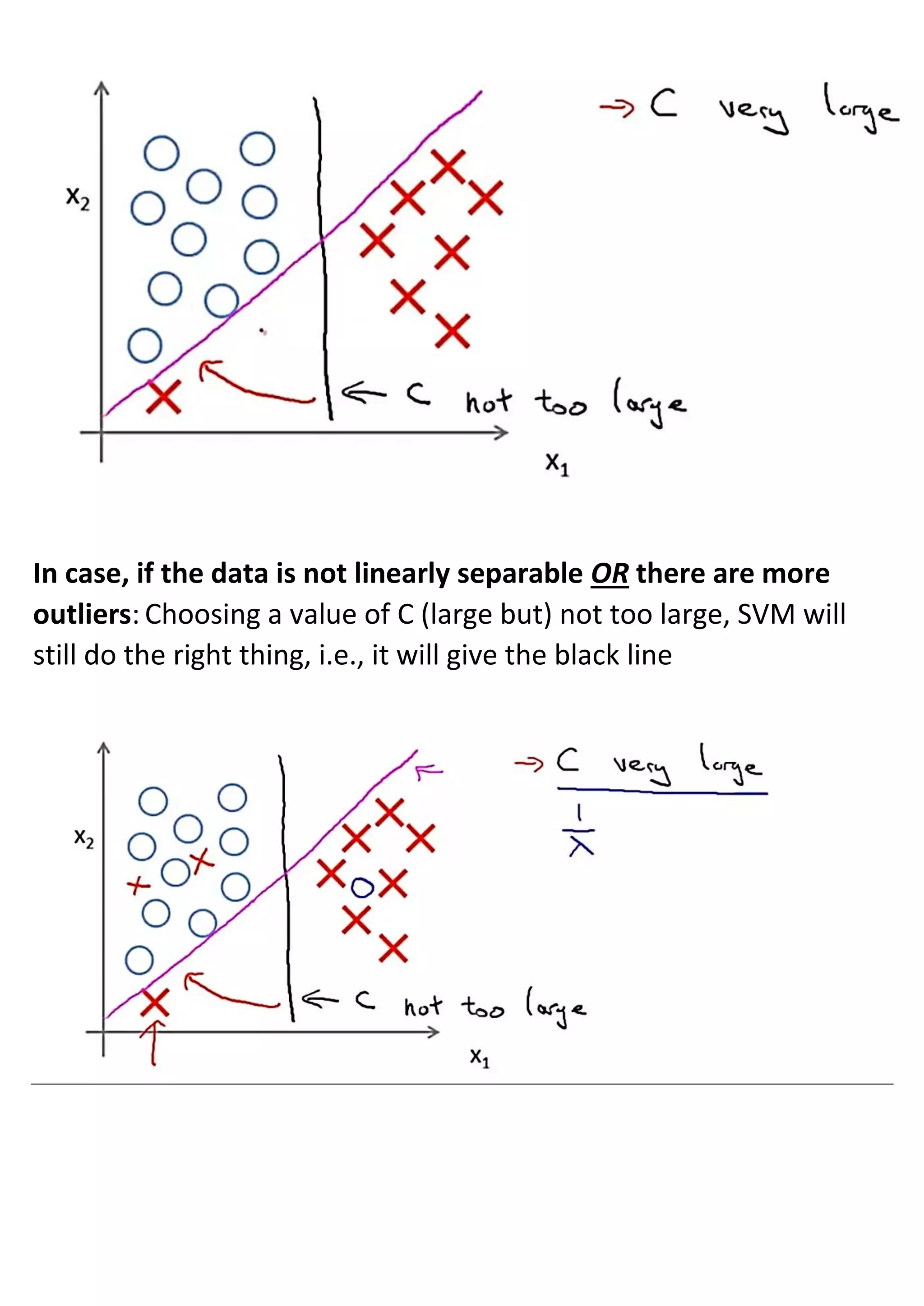 In case, if the data is not linearly separable OR there are more
outliers: Choosing a value of C (large but) not too large, SVM will
still do the right thing, i.e., it will give the black line
 