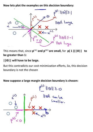 Now lets plot the examples on this decision boundary:
This means that, since p( 1 )
and p( 2 )
are small, for p( 1 )||Θ|| to
be greater than 1:
||Θ|| will have to be large.
But this contradicts our cost minimization efforts, So, this decision
boundary is not the chosen
Now suppose a large margin decision boundary is chosen:
 