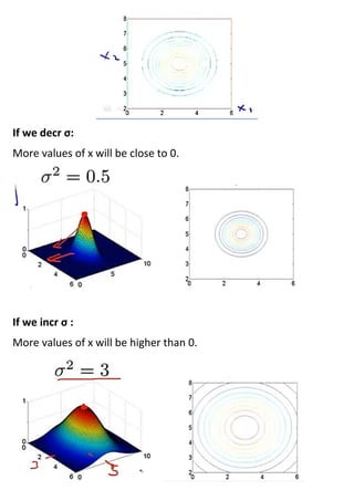 If we decr σ:
More values of x will be close to 0.
If we incr σ :
More values of x will be higher than 0.
 