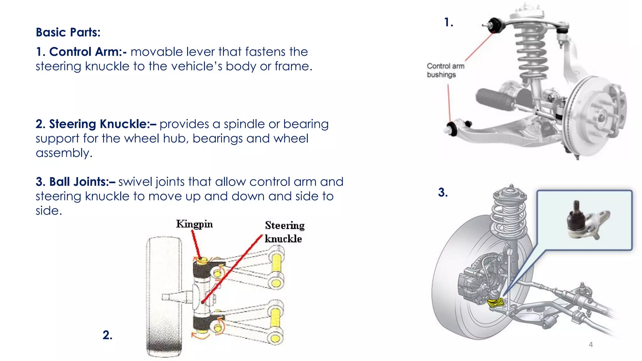 Suspension system in automobile PPT