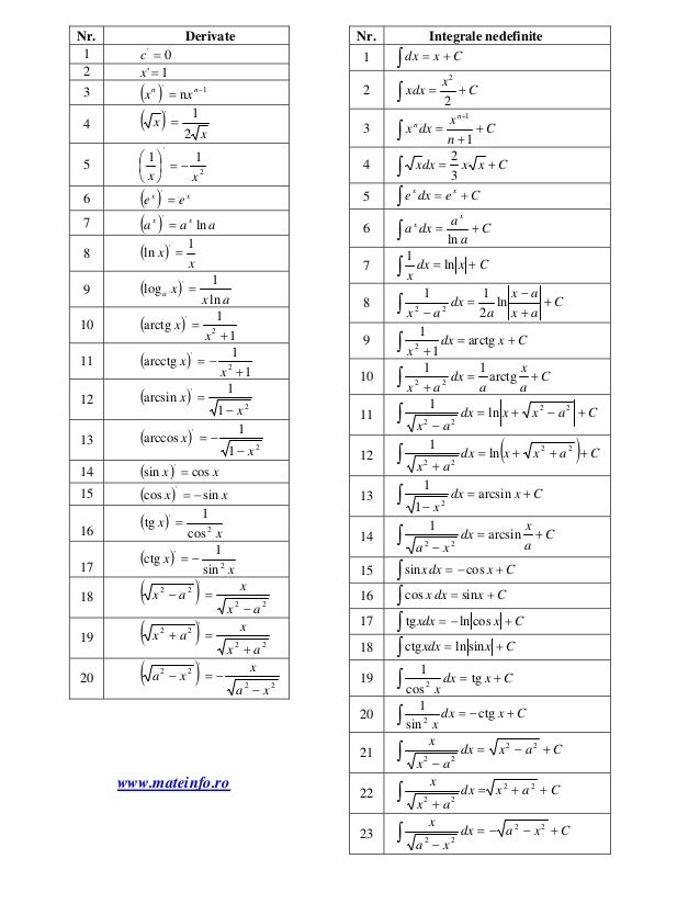 tabel derivate si integrale tabel derivate si integrale