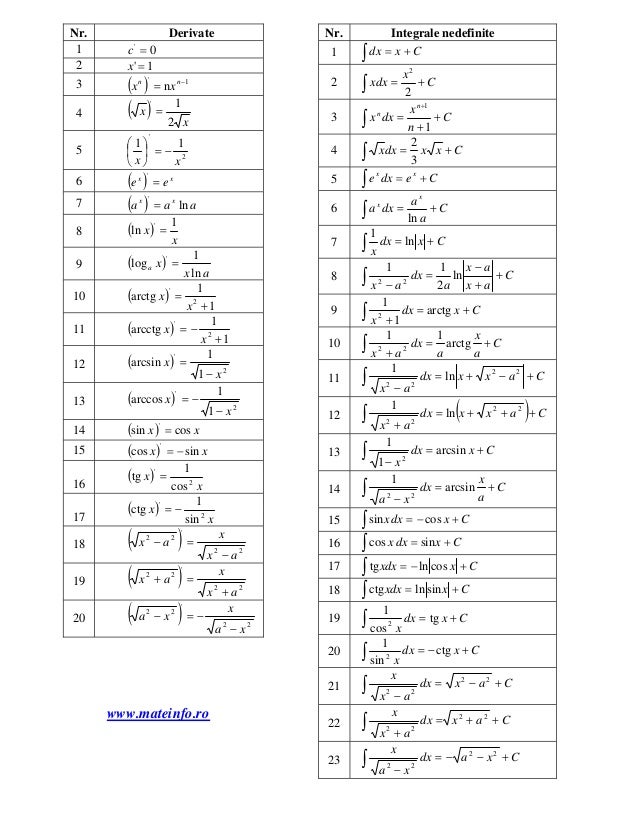 download practical