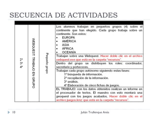 SECUENCIA DE ACTIVIDADES Julián Trullenque Anés 