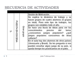 SECUENCIA DE ACTIVIDADES Julián Trullenque Anés 
