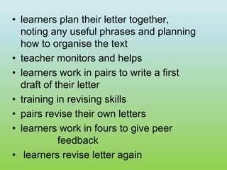 • learners plan their letter together,
noting any useful phrases and planning
how to organise the text
• teacher monitors and helps
• learners work in pairs to write a first
draft of their letter
• training in revising skills
• pairs revise their own letters
• learners work in fours to give peer
feedback
• learners revise letter again
 