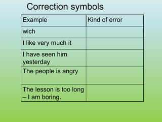 Correction symbols
Example Kind of error
wich
I like very much it
I have seen him
yesterday
The people is angry
The lesson is too long
– I am boring.
 