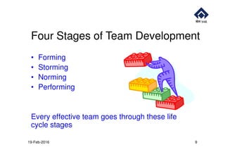• Forming
• Storming
• Norming
Four Stages of Team Development
• Norming
• Performing
Every effective team goes through these life
cycle stages
19-Feb-2016 9
 