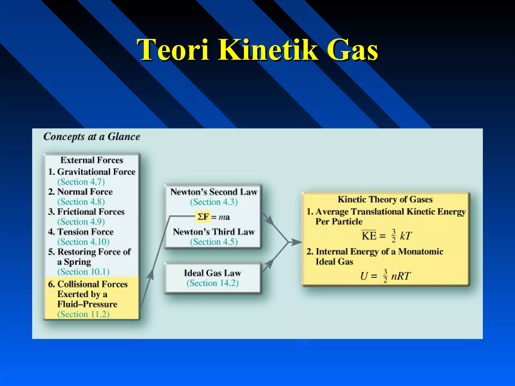 Teori kinetik gas | PPT