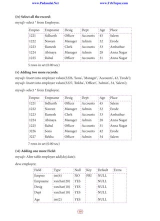 10
(iv) Select all the record:
mysql> select * from Employee;
Empno Empname Desig Dept Age Place
1221 Sidharth Officer Accounts 45 Salem
1222 Naveen Manager Admin 32 Erode
1223 Ramesh Clerk Accounts 33 Ambathur
1224 Abinaya Manager Admin 28 Anna Nagar
1225 Rahul Officer Accounts 31 Anna Nagar
5 rows in set (0.00 sec)
(v) Adding two more records:
mysql> Insert into employee values(3226, 'Sona', 'Manager', 'Accounts', 42, 'Erode');
mysql> Insert into employee values(3227, 'Rekha', 'Officer', 'Admin', 34, 'Salem');
mysql> select * from Employee;
Empno Empname Desig Dept Age Place
1221 Sidharth Officer Accounts 45 Salem
1222 Naveen Manager Admin 32 Erode
1223 Ramesh Clerk Accounts 33 Ambathur
1224 Abinaya Manager Admin 28 Anna Nagar
1225 Rahul Officer Accounts 31 Anna Nagar
3226 Sona Manager Accounts 42 Erode
3227 Rekha Officer Admin 34 Salem
7 rows in set (0.00 sec)
(vi) Adding one more Field:
mysql> Alter table employee add(doj date);
desc employee;
Field Type Null Key Default Extra
Empno int(4) NO PRI NULL
Empname varchar(20) YES NULL
Desig varchar(10) YES NULL
Dept varchar(10) YES NULL
Age int(2) YES NULL
www.Padasalai.Net www.TrbTnpsc.com
 