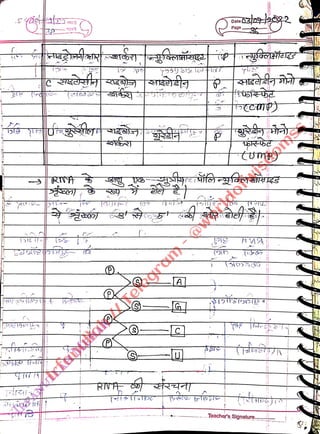 .S
<br>
1
<br>
A
<br>
G
<br>
Page
<br>
Teacher's Signature.....
<br>
 