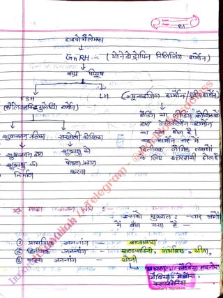 HSH
<br>
T )
<br>
eroceT
<br>
Date
<br>
Page
<br>
Teacher's Signature.
<br>
 