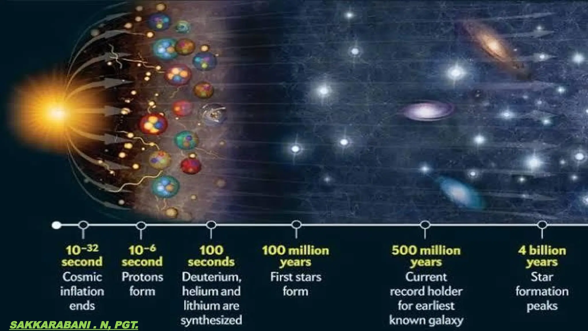 SAKKARABANI . N, PGT.
 