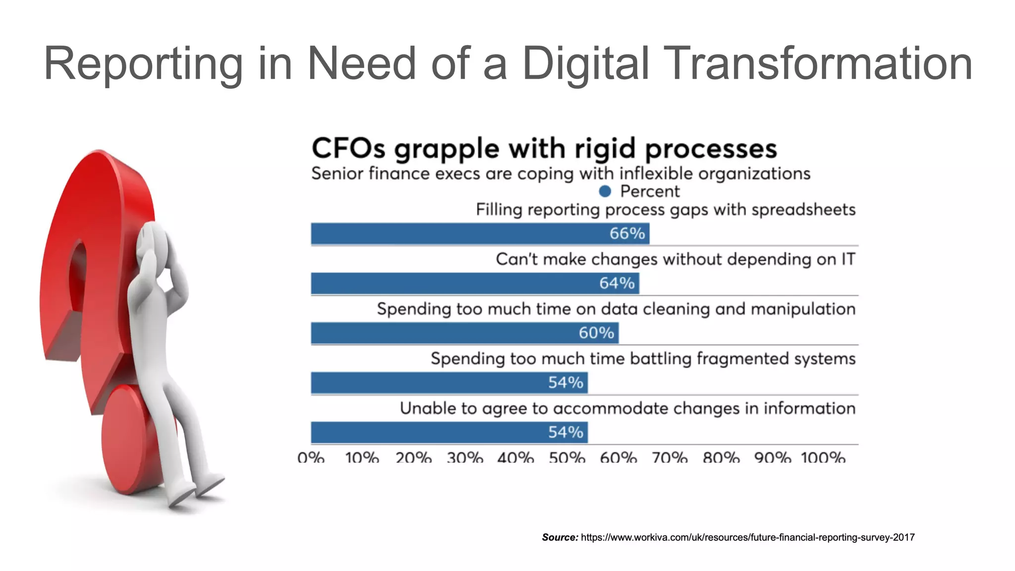 Reporting in Need of a Digital Transformation
 