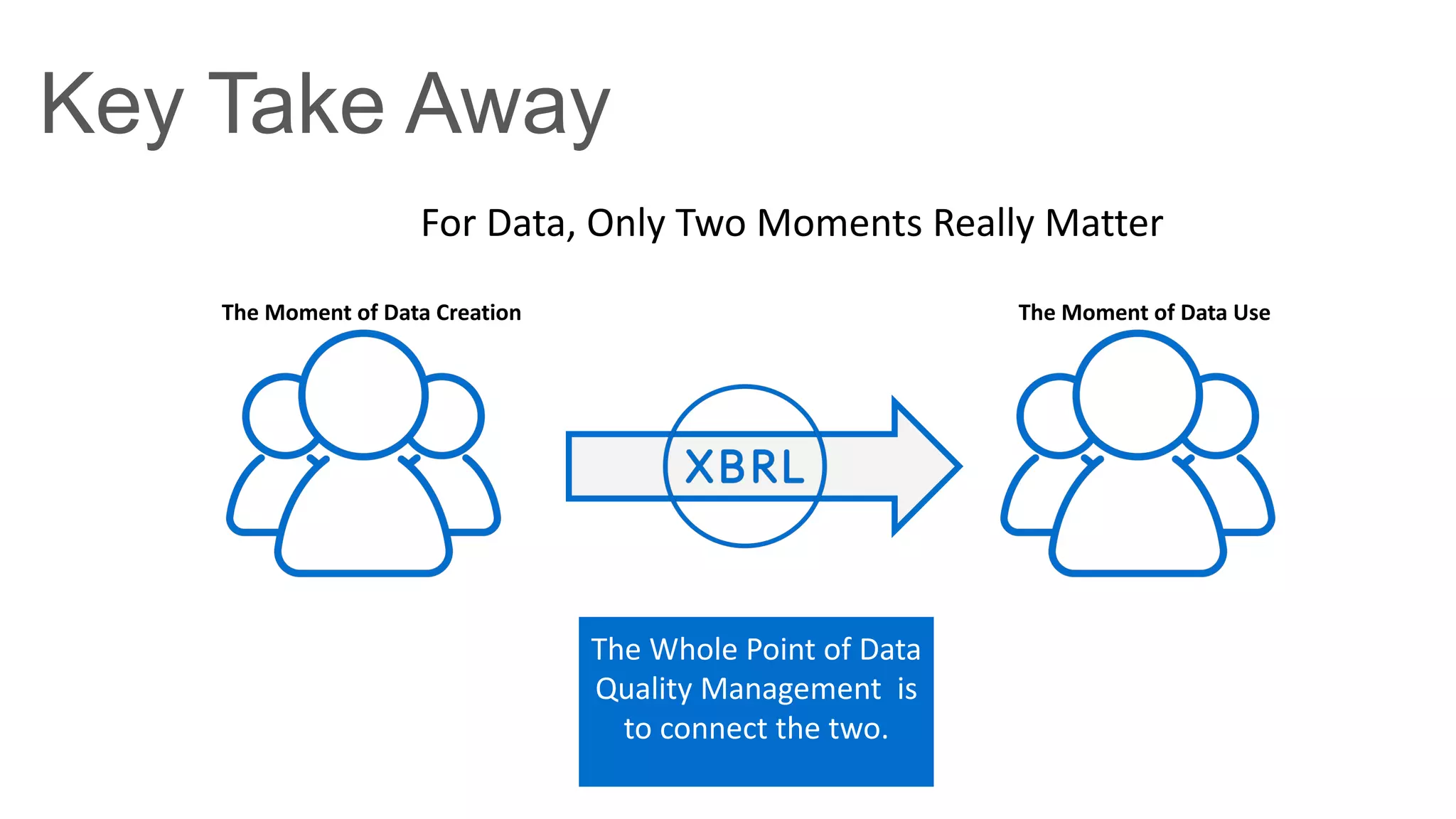 The Moment of Data Creation
Key Take Away
The Moment of Data Use
For Data, Only Two Moments Really Matter
The Whole Point of Data
Quality Management is
to connect the two.
 