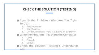 ● Identify the Problem - What Are You Trying
To Do?
1. Requirements
2. Specification
3. Design a Solution - How Is It Going To Be Done?
● Write the Program - Teaching the Computer
1. Code
2. Compile
3. Debug
● Check the Solution - Testing it Understands
You
CHECK THE SOLUTION (TESTING)
19
 