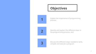 Objectives
2
Identify and explain the different steps in
the programming process; and
Explain the importance of programming
process;
Discuss the different steps needed to write,
compile and execute a program.
1
2
3
 