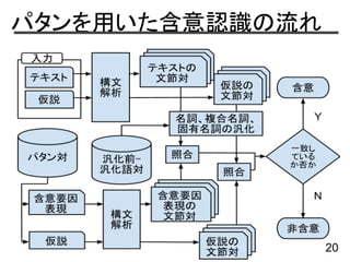 パタンを用いた含意認識の流れ
20
 