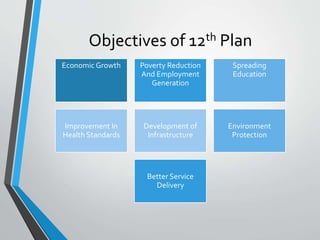 12th Five Year Plan And Agriculutral Marketing | PPTX