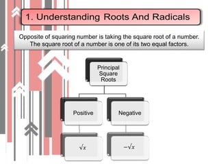 Opposite of squaring number is taking the square root of a number.
The square root of a number is one of its two equal factors.
Principal
Square
Roots
Positive
√𝑥
Negative
−√𝑥
 