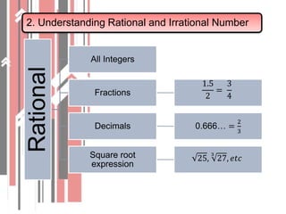 2. Understanding Rational and Irrational Number
Rational
All Integers
Fractions
1.5
2
=
3
4
Decimals 0.666… =
2
3
Square root
expression
25,
3
27, 𝑒𝑡𝑐
 