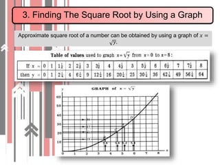 3. Finding The Square Root by Using a Graph
Approximate square root of a number can be obtained by using a graph of 𝑥 =
𝑦.
 
