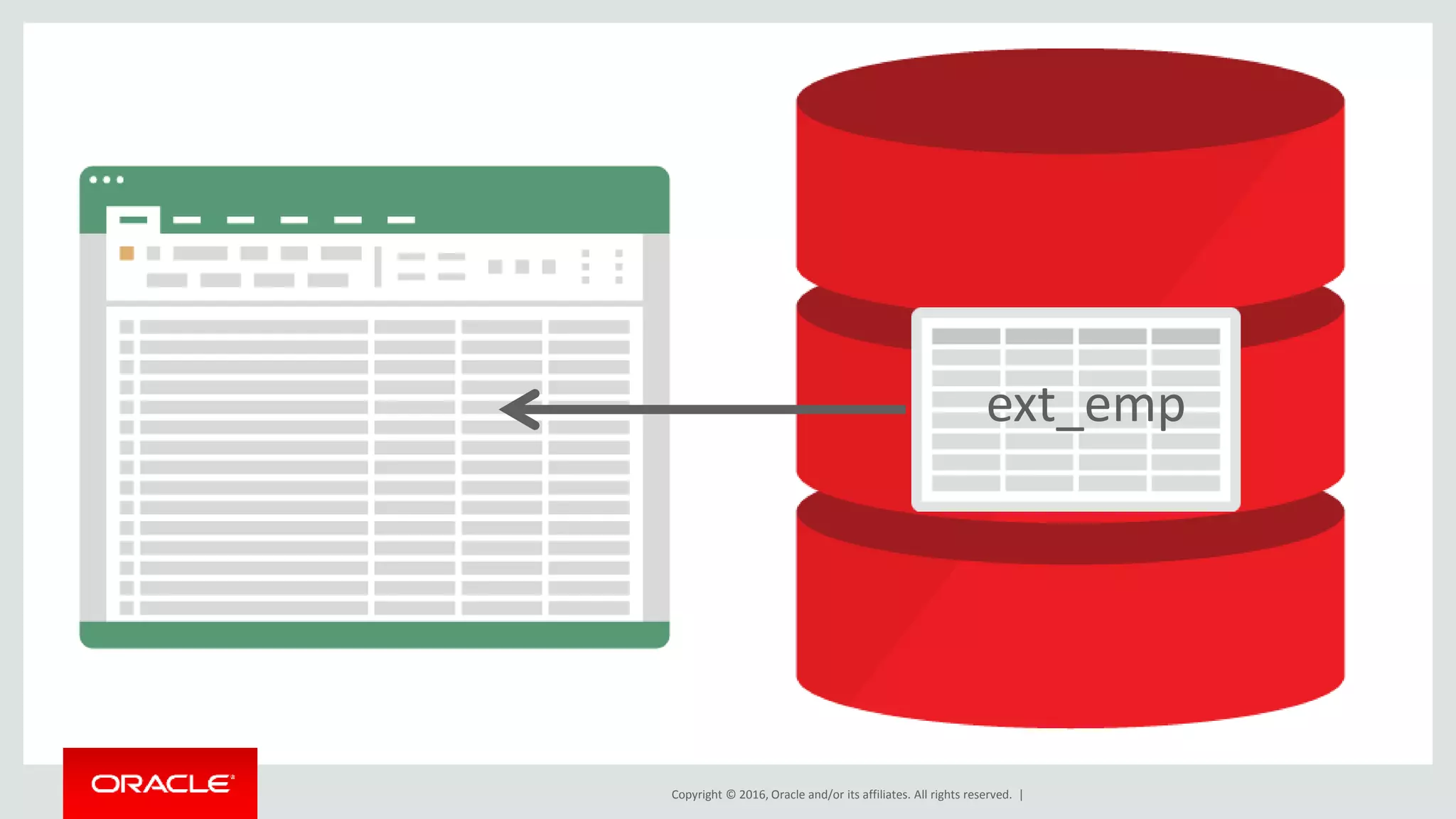 Copyright © 2016, Oracle and/or its affiliates. All rights reserved. |
ext_emp
 