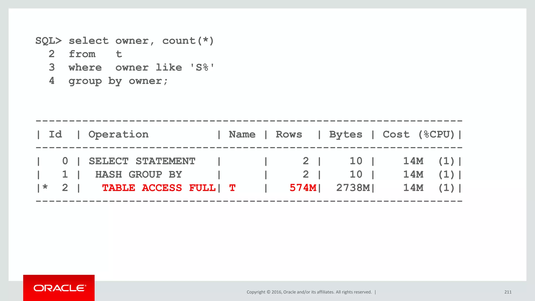 Copyright © 2016, Oracle and/or its affiliates. All rights reserved. | 211
SQL> select owner, count(*)
2 from t
3 where owner like 'S%'
4 group by owner;
----------------------------------------------------------------
| Id | Operation | Name | Rows | Bytes | Cost (%CPU)|
----------------------------------------------------------------
| 0 | SELECT STATEMENT | | 2 | 10 | 14M (1)|
| 1 | HASH GROUP BY | | 2 | 10 | 14M (1)|
|* 2 | TABLE ACCESS FULL| T | 574M| 2738M| 14M (1)|
----------------------------------------------------------------
 