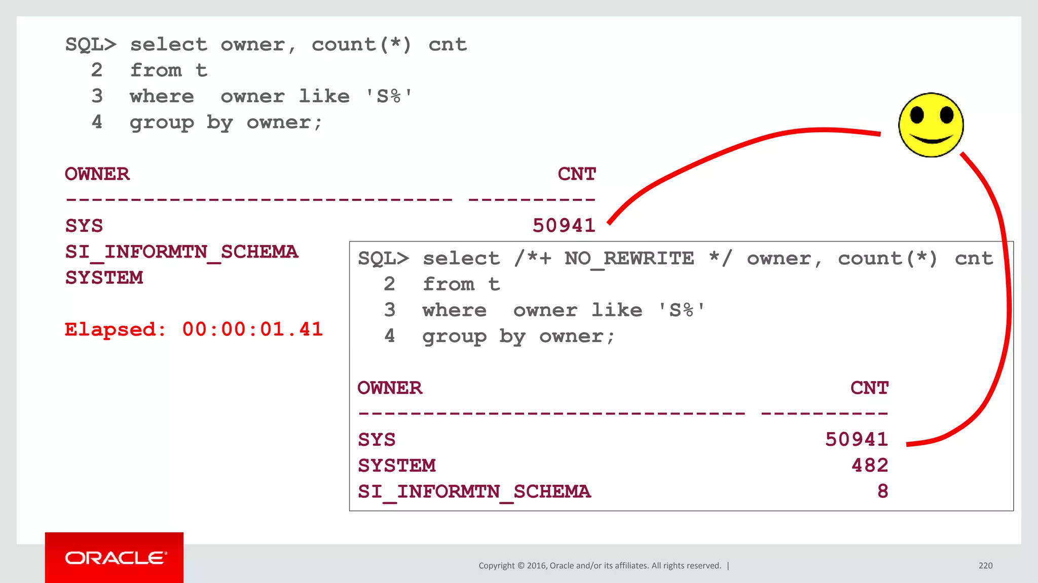Copyright © 2016, Oracle and/or its affiliates. All rights reserved. | 220
SQL> select owner, count(*) cnt
2 from t
3 where owner like 'S%'
4 group by owner;
OWNER CNT
------------------------------ ----------
SYS 50941
SI_INFORMTN_SCHEMA 8
SYSTEM 482
Elapsed: 00:00:01.41
SQL> select /*+ NO_REWRITE */ owner, count(*) cnt
2 from t
3 where owner like 'S%'
4 group by owner;
OWNER CNT
------------------------------ ----------
SYS 50941
SYSTEM 482
SI_INFORMTN_SCHEMA 8
 
