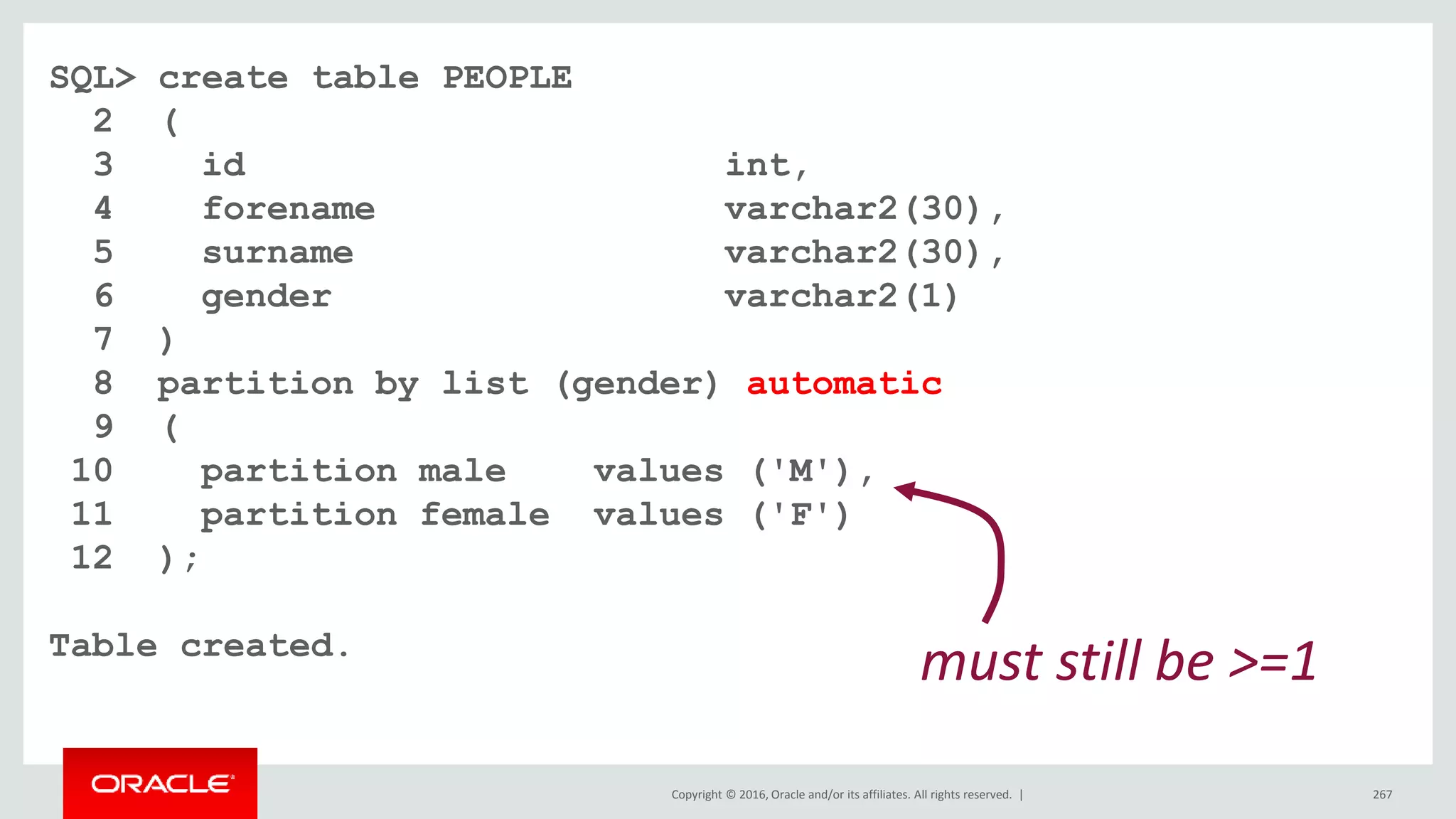 Copyright © 2016, Oracle and/or its affiliates. All rights reserved. | 267
SQL> create table PEOPLE
2 (
3 id int,
4 forename varchar2(30),
5 surname varchar2(30),
6 gender varchar2(1)
7 )
8 partition by list (gender) automatic
9 (
10 partition male values ('M'),
11 partition female values ('F')
12 );
Table created.
must still be >=1
 