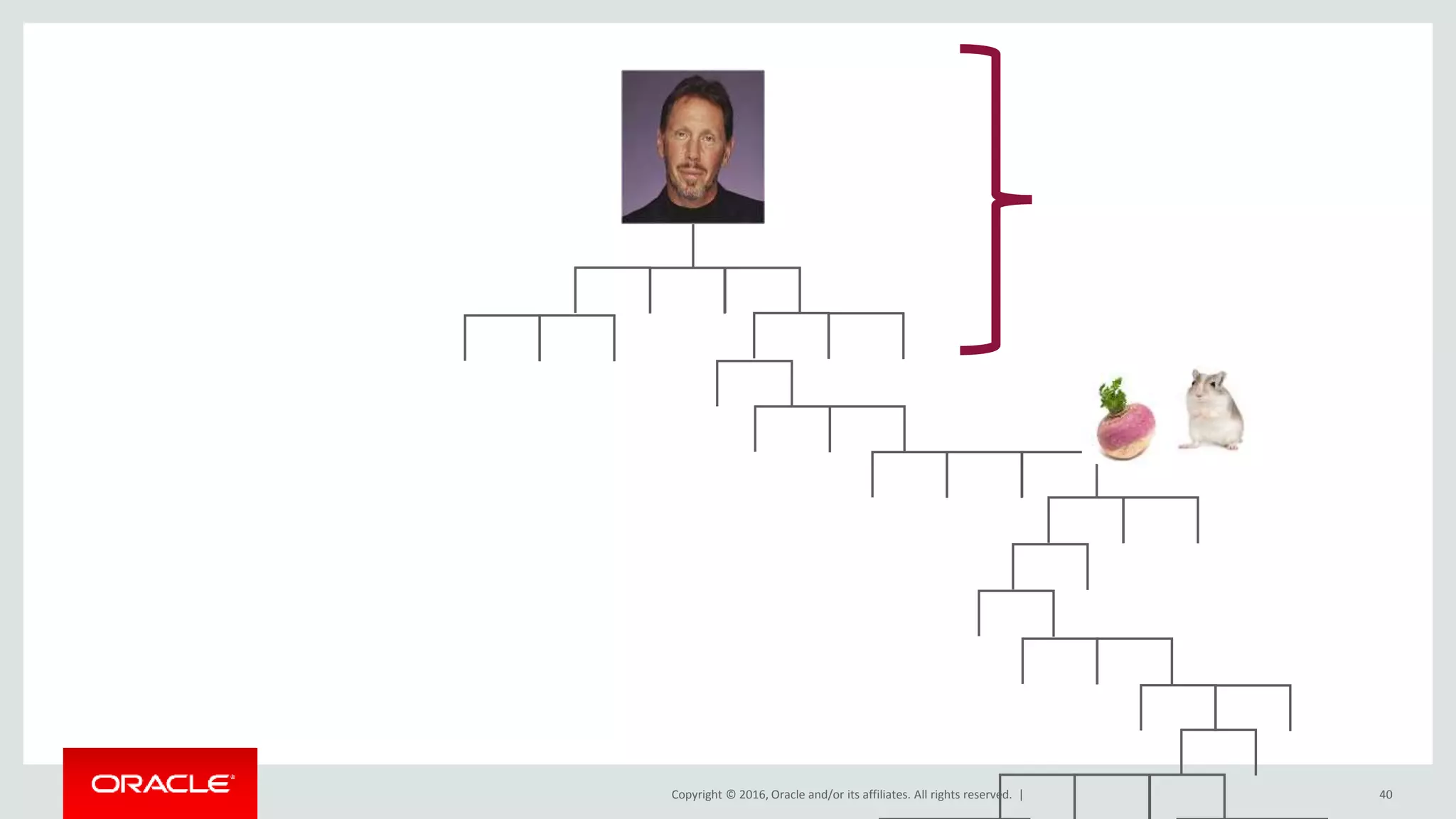 Copyright © 2016, Oracle and/or its affiliates. All rights reserved. | 40
 