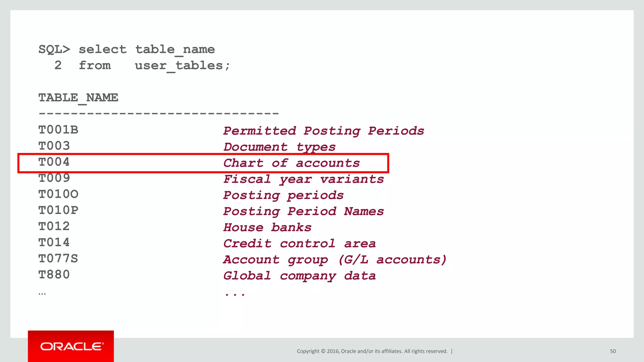 Copyright © 2016, Oracle and/or its affiliates. All rights reserved. | 50
SQL> select table_name
2 from user_tables;
TABLE_NAME
------------------------------
T001B
T003
T004
T009
T010O
T010P
T012
T014
T077S
T880
…
Permitted Posting Periods
Document types
Chart of accounts
Fiscal year variants
Posting periods
Posting Period Names
House banks
Credit control area
Account group (G/L accounts)
Global company data
...
 